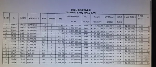 Sata sata bitiremedi! CHP’li Kırgöz yine satıyor: Dikili Belediyesi 14 taşınmazı daha satışa çıkardı